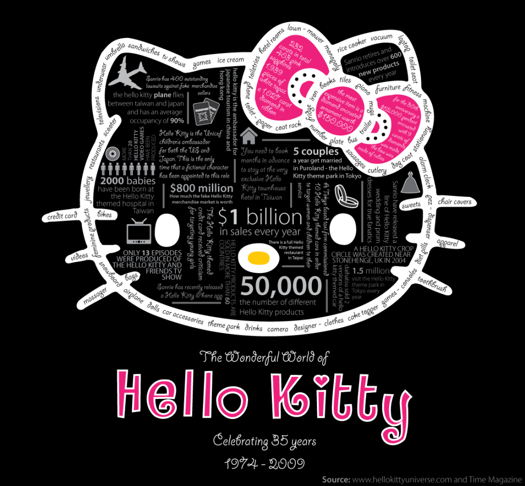 History Hello Kitty Hell Indonesia